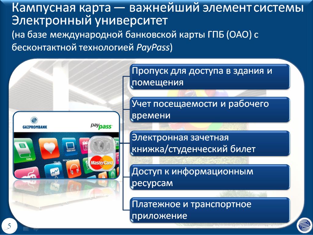 Кампусный проект это что такое
