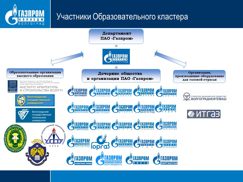 Структура пао газпрома схема