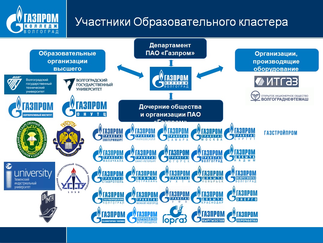 Образовательный кластер 2023